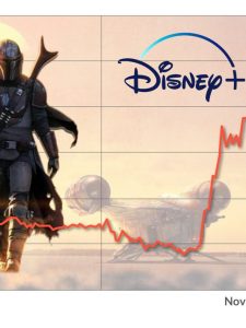 Disney stock
